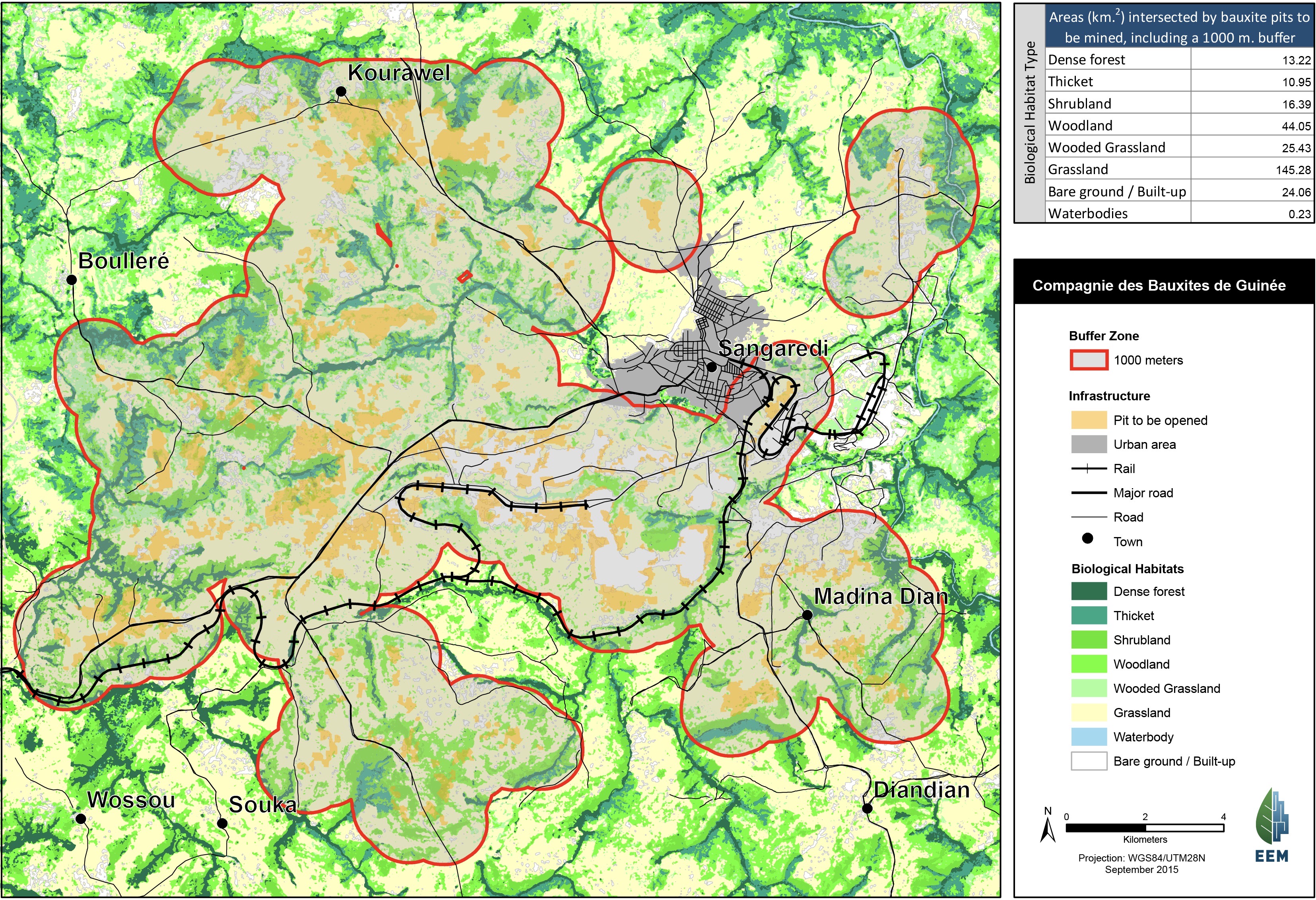 Mining Impact